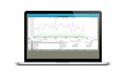 MoNet Dashboard mackbook